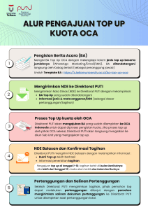 Alur Pengajuan Top Up Kuota OCA di lingkup Telkom University