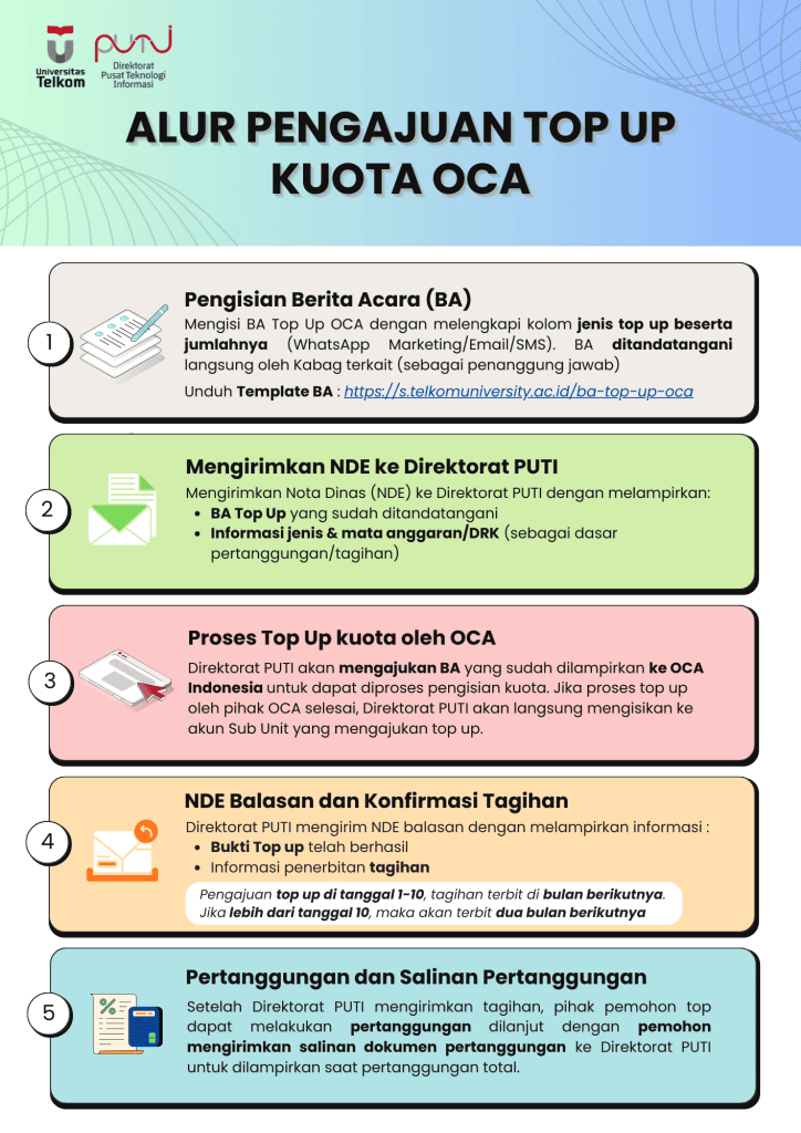 Alur Pengajuan Top Up Kuota OCA di lingkup Telkom University