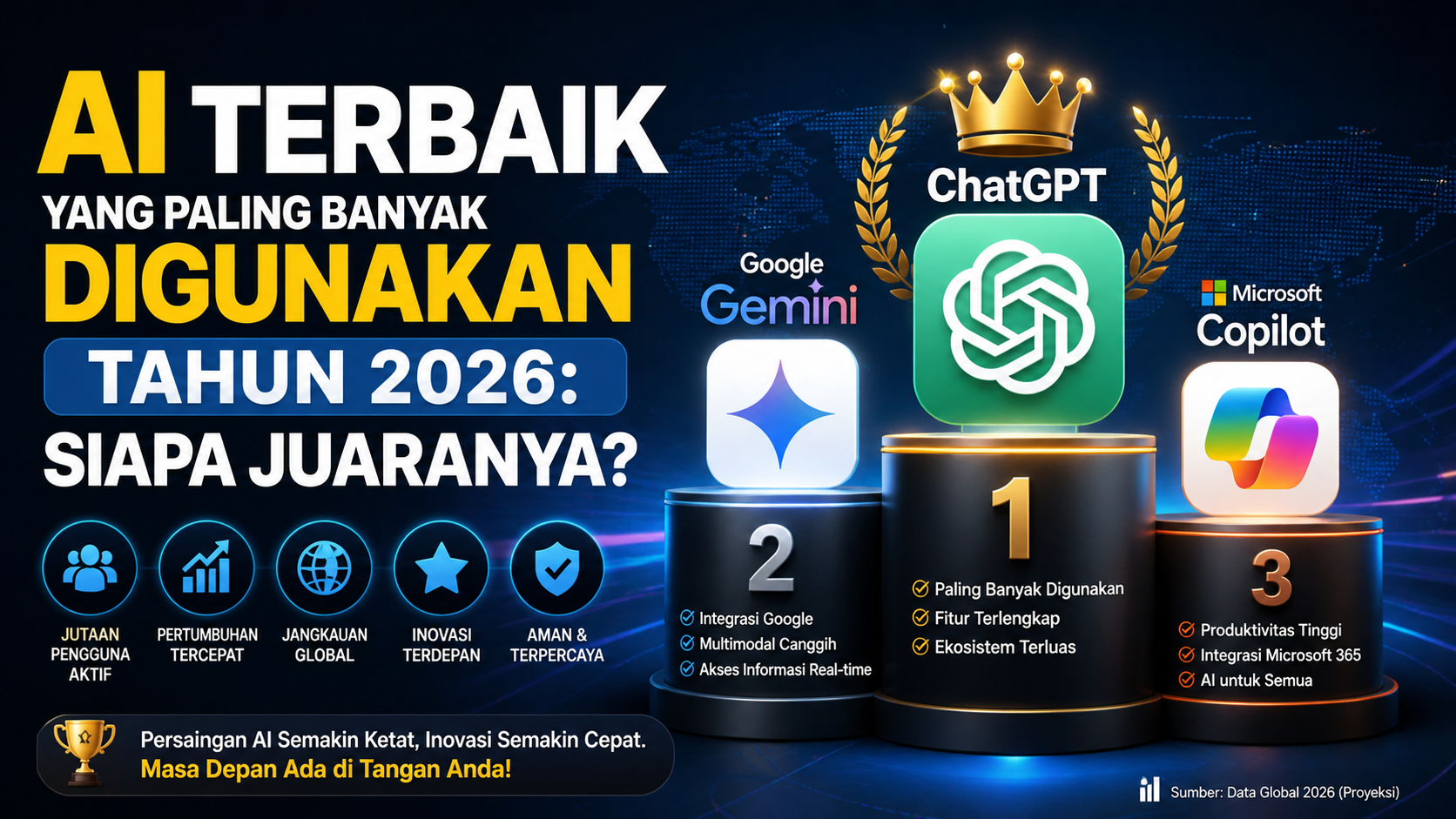 AI Terbaik yang Paling Banyak Digunakan Tahun 2026: Siapa Juaranya?