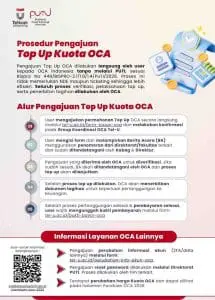 Infografis Layanan OCA 2026