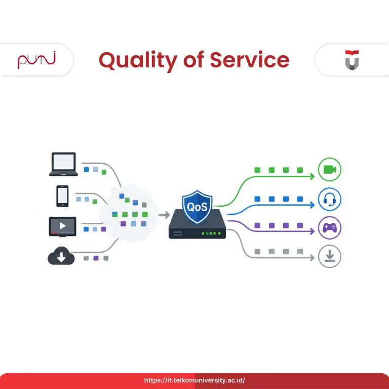 Quality of Service