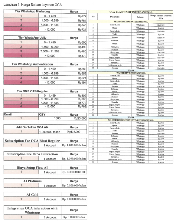 Harga Top Up Kuota OCA