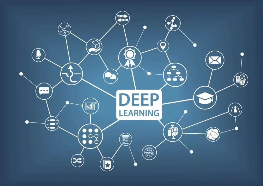 What Is Deep Learning?