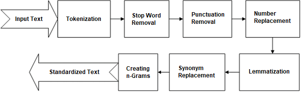 Decoding Language Processing: How Computers Interpret and Generate Words