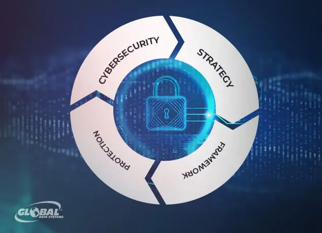 Advanced Security Frameworks and Automated Disaster Recovery