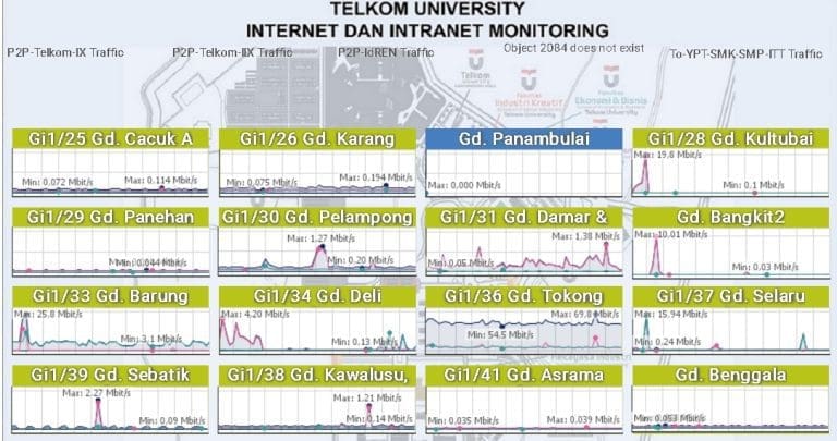 monitoring traffic