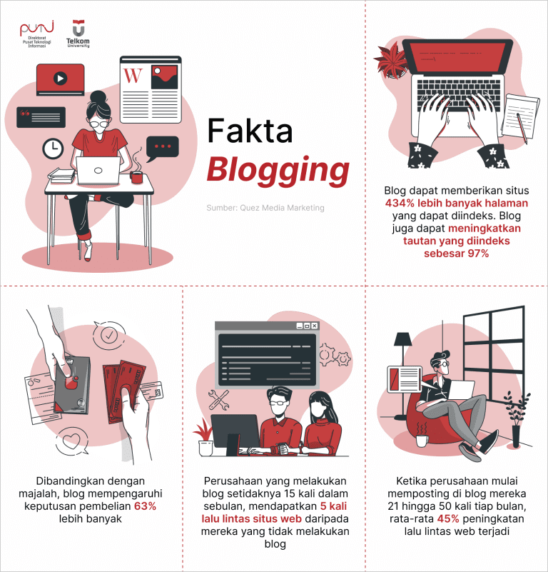 Poster Blogging Facts