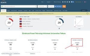 lihat bagian subnet historic