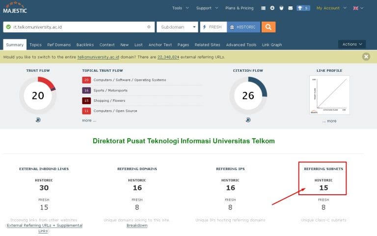 lihat bagian subnet historic