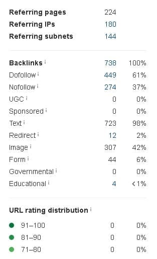 fit labs backlink