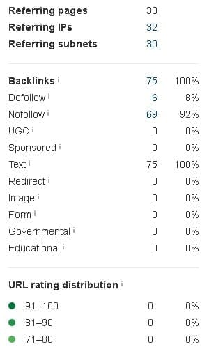 informatics labs backlink