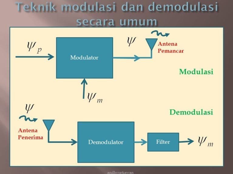 Modulasi VS Demodulasi
