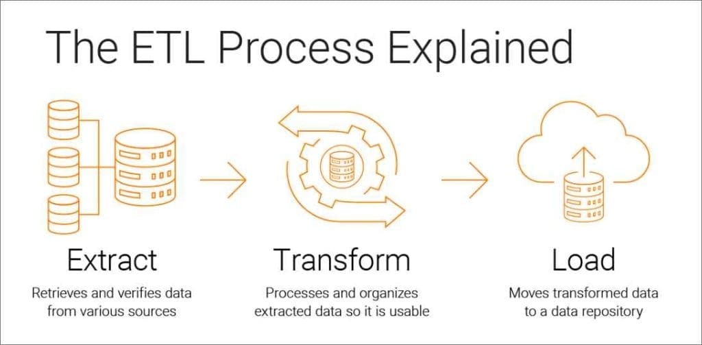 Pengertian Extract Transform Load ETL