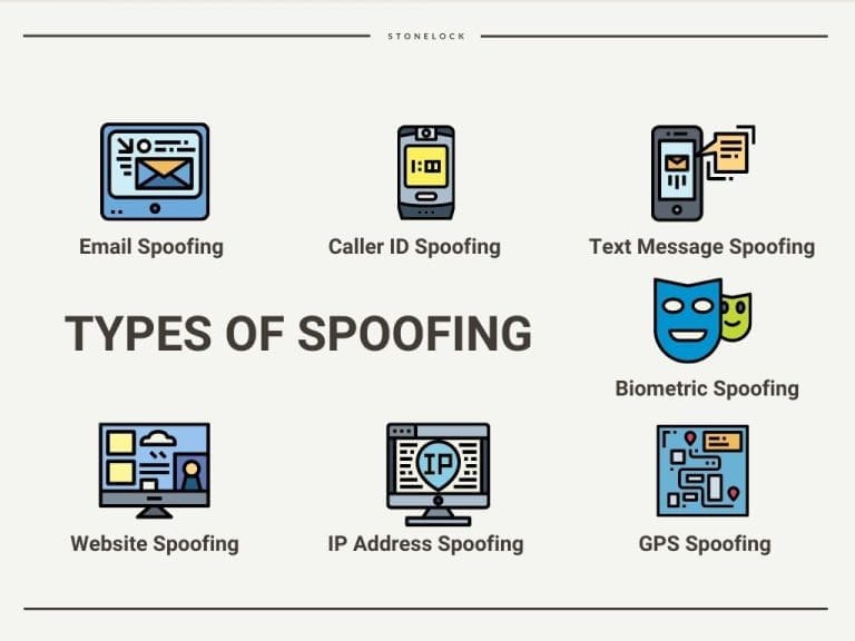 Pengertian dan Jenis jenis Spoofing