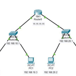 Mengenal Macam macam Topologi Jaringan
