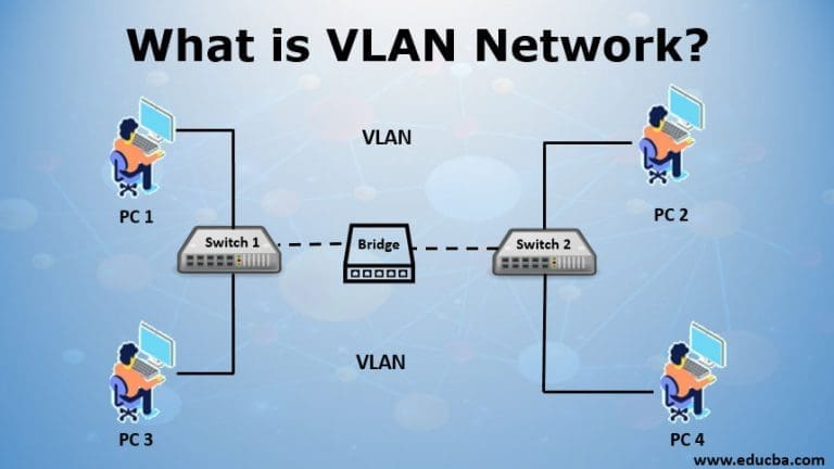 what is VLAN Network