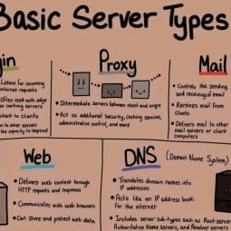 Jenis Jenis Server
