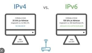 Perbedaan IPv4 dan IPv6 Dan Apa Kelebihannya 11zon