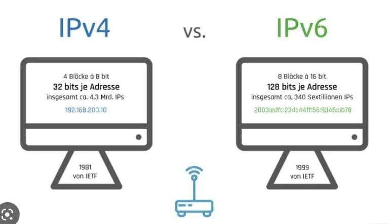 Perbedaan IPv4 dan IPv6 Dan Apa Kelebihannya 11zon