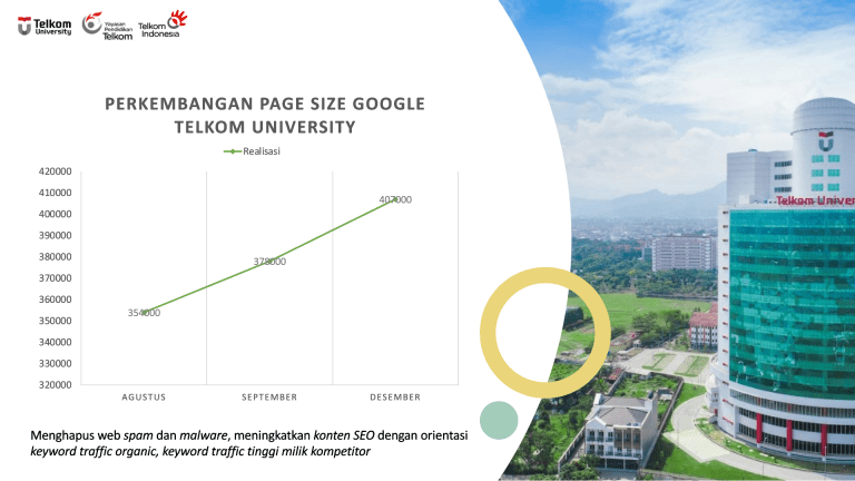 Workshop Performansi Website Yayasan Pendidikan Telkom