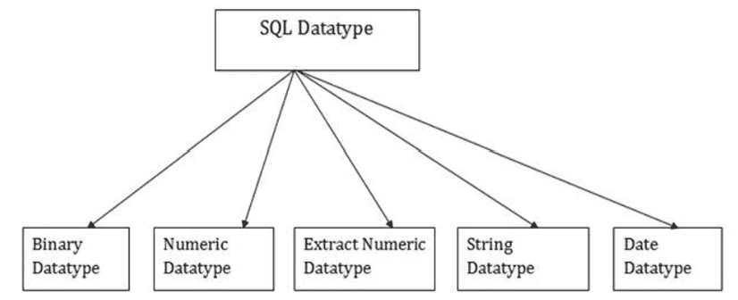 Tipe Data SQL