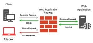 windows application firewall adalah