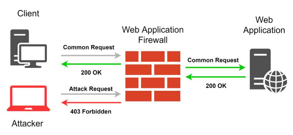windows application firewall adalah