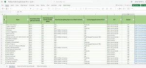 Data Perbaikan Profile Google Scholar