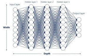 Neural Network adalah