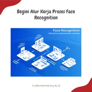 Begini Alur Kerja Proses Face Recognition