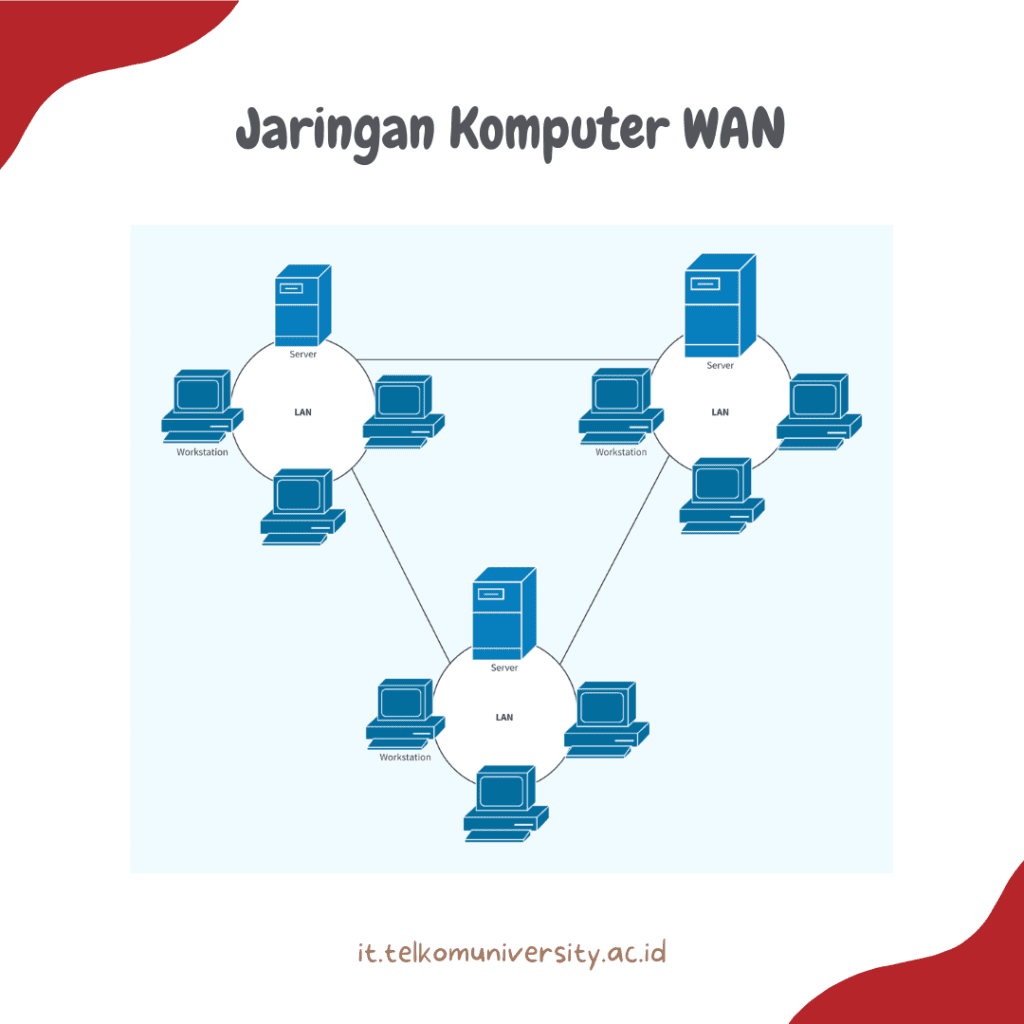 Jaringan LAN: Pengertian, Manfaat, Keamanan, dan Implementasi