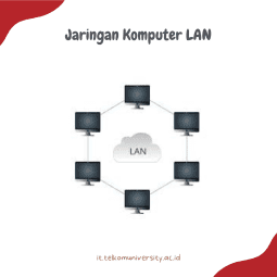 Jaringan LAN Pengertian, Manfaat, Keamanan, dan Implementasi