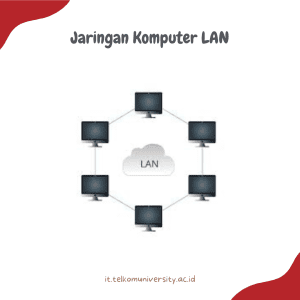Jaringan LAN Pengertian, Manfaat, Keamanan, dan Implementasi