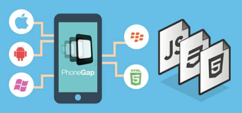 Mengenal Flutter dan Framework
