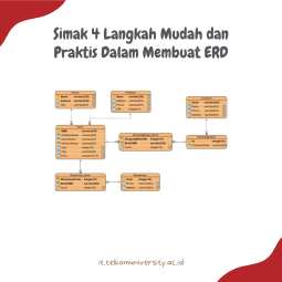 Simak 4 Langkah Mudah dan Praktis Dalam Membuat ERD