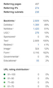 Backlink Subnet PPM Telkom University