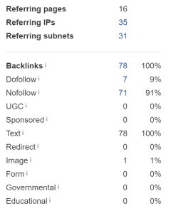 Backlink subnet Informatika Lab Telkom University