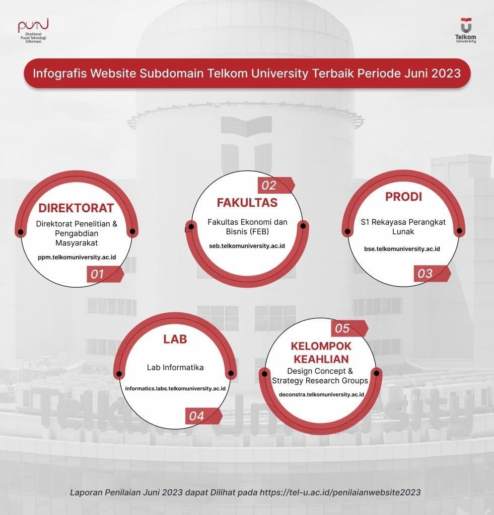 Pemenang Penilaian Website Telkom University Juni 2023