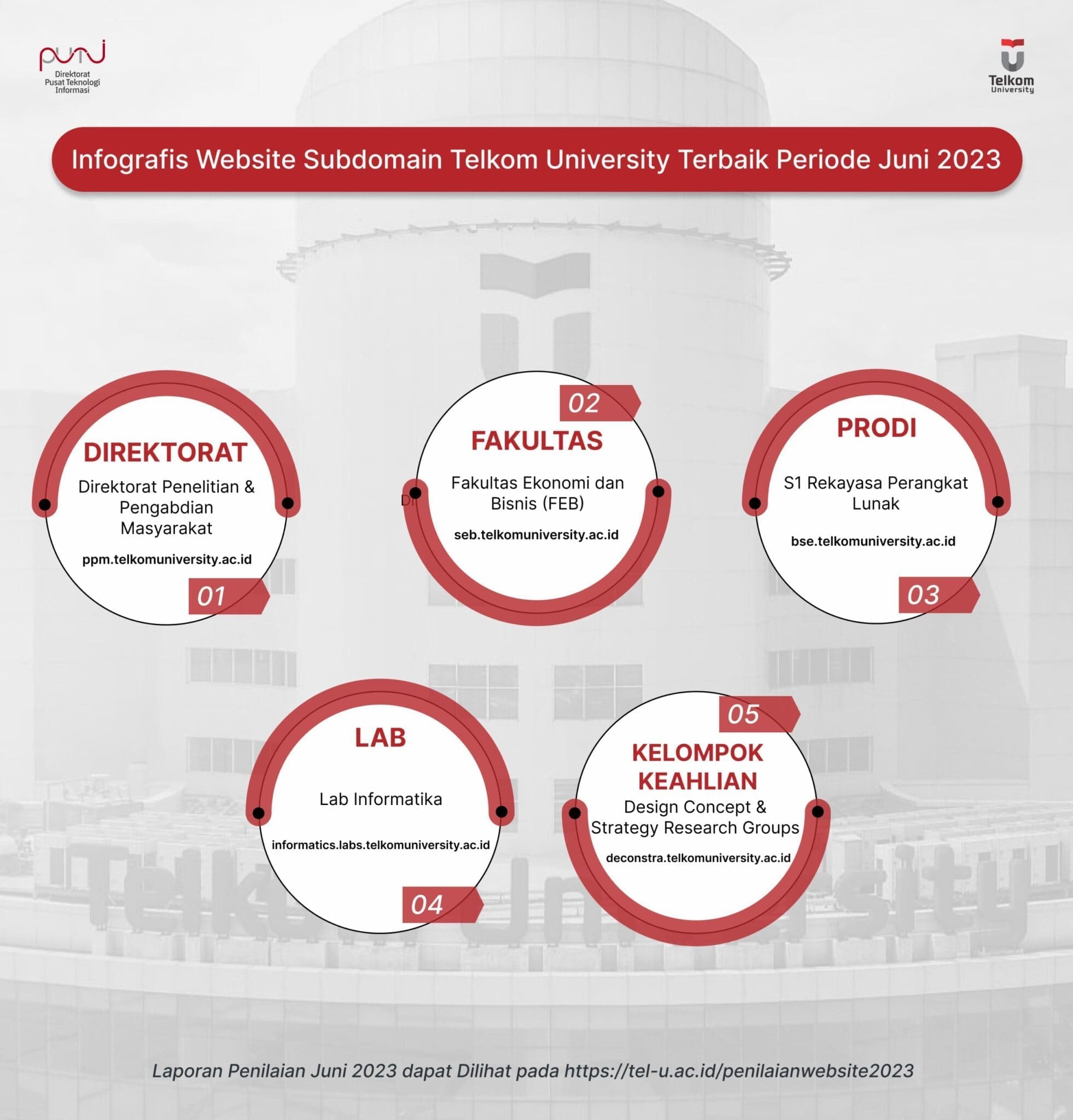 Pemenang Penilaian Website Telkom University Juni 2023