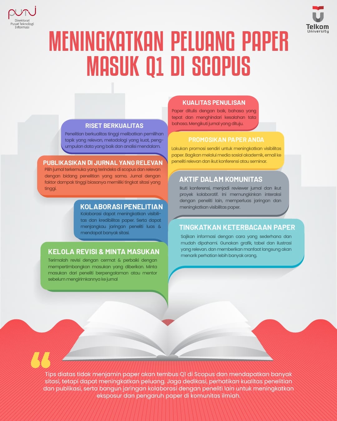 Meningkatkan Peluang Paper Memiliki Banyak Sitasi