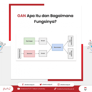 Apa Itu GAN