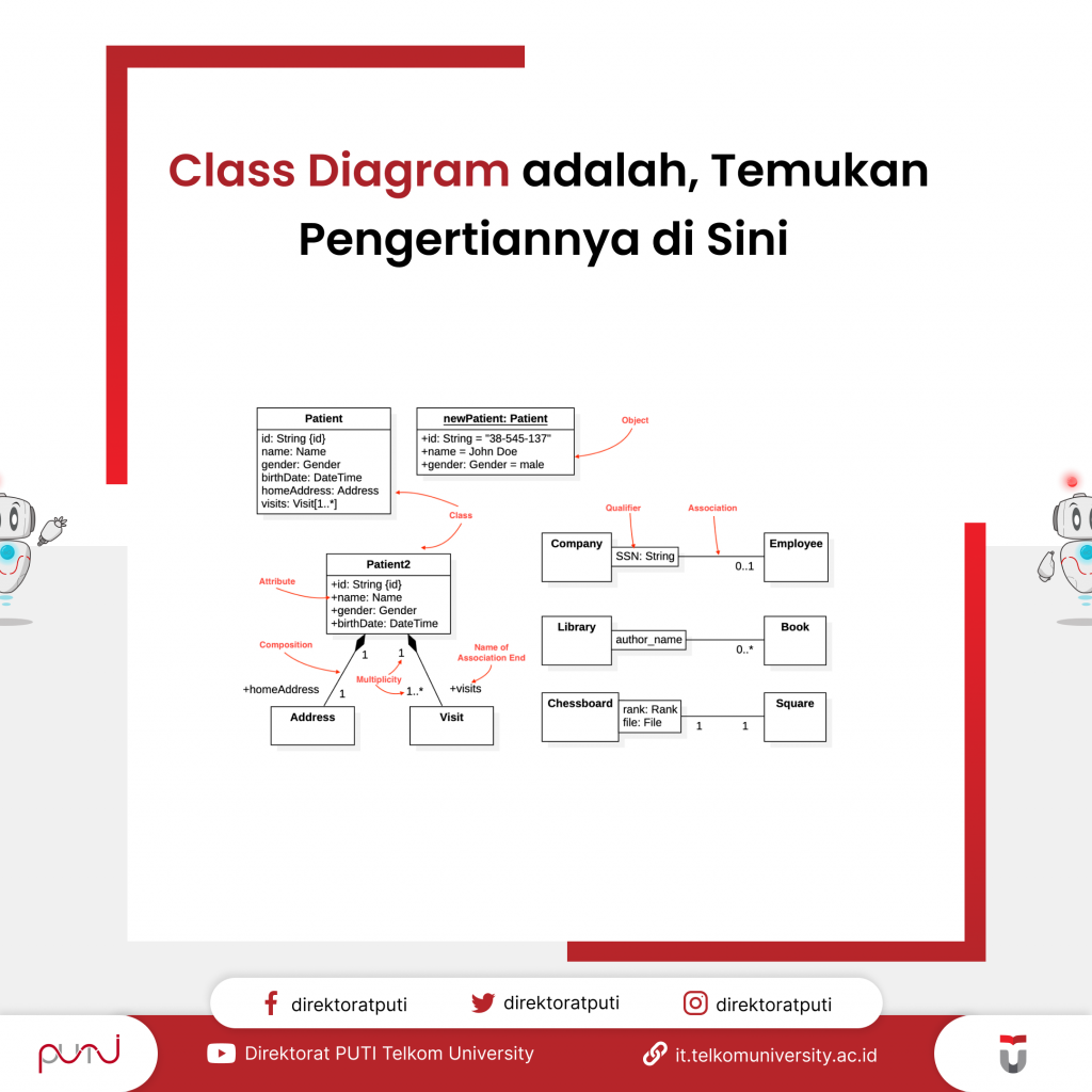 Class Diagram adalah, Temukan Pengertiannya di Sini 