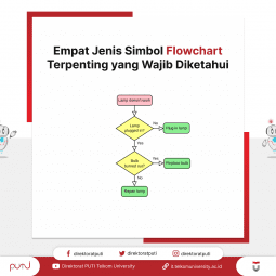 Empat Jenis Simbol Flowchart Terpenting yang Wajib Diketahui
