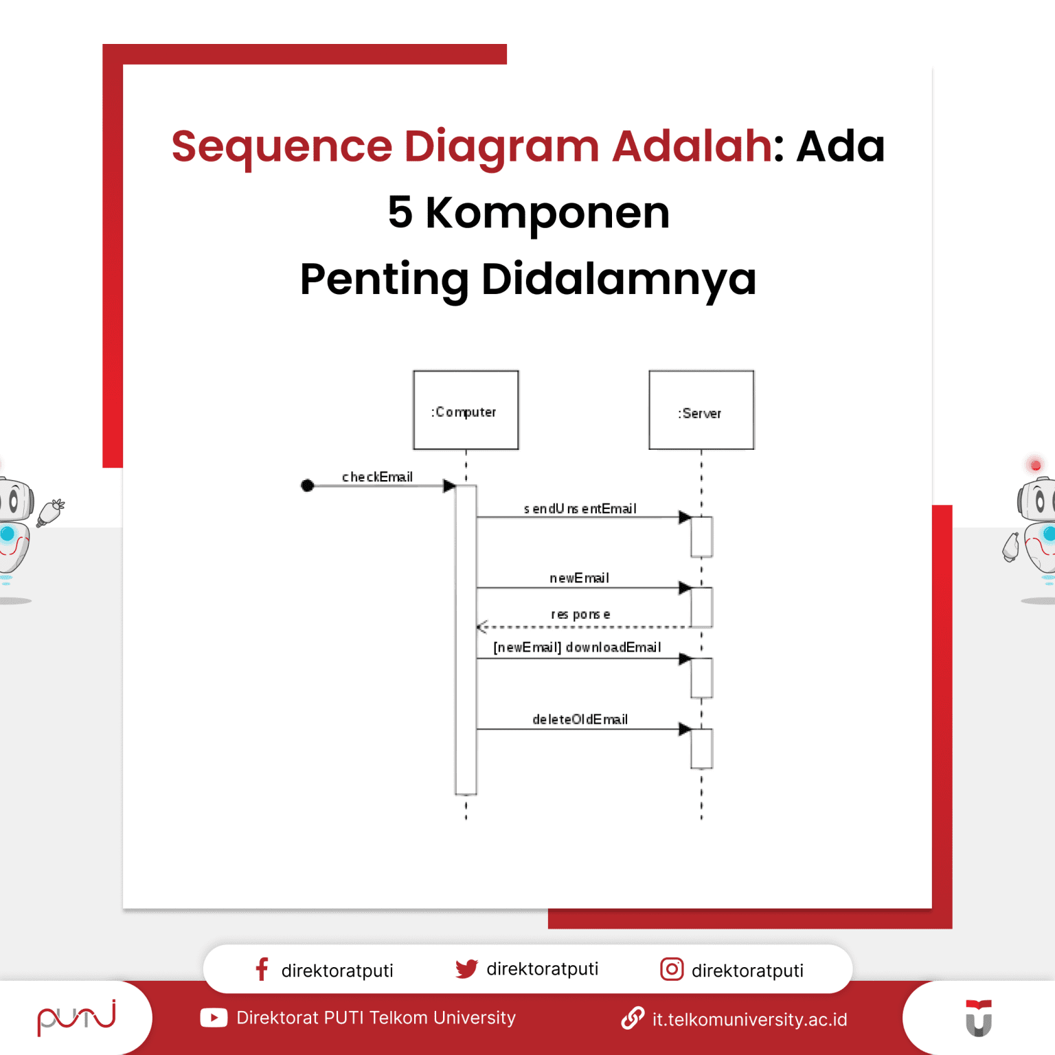 Sequence Diagrams Are: There are 5 Important Components