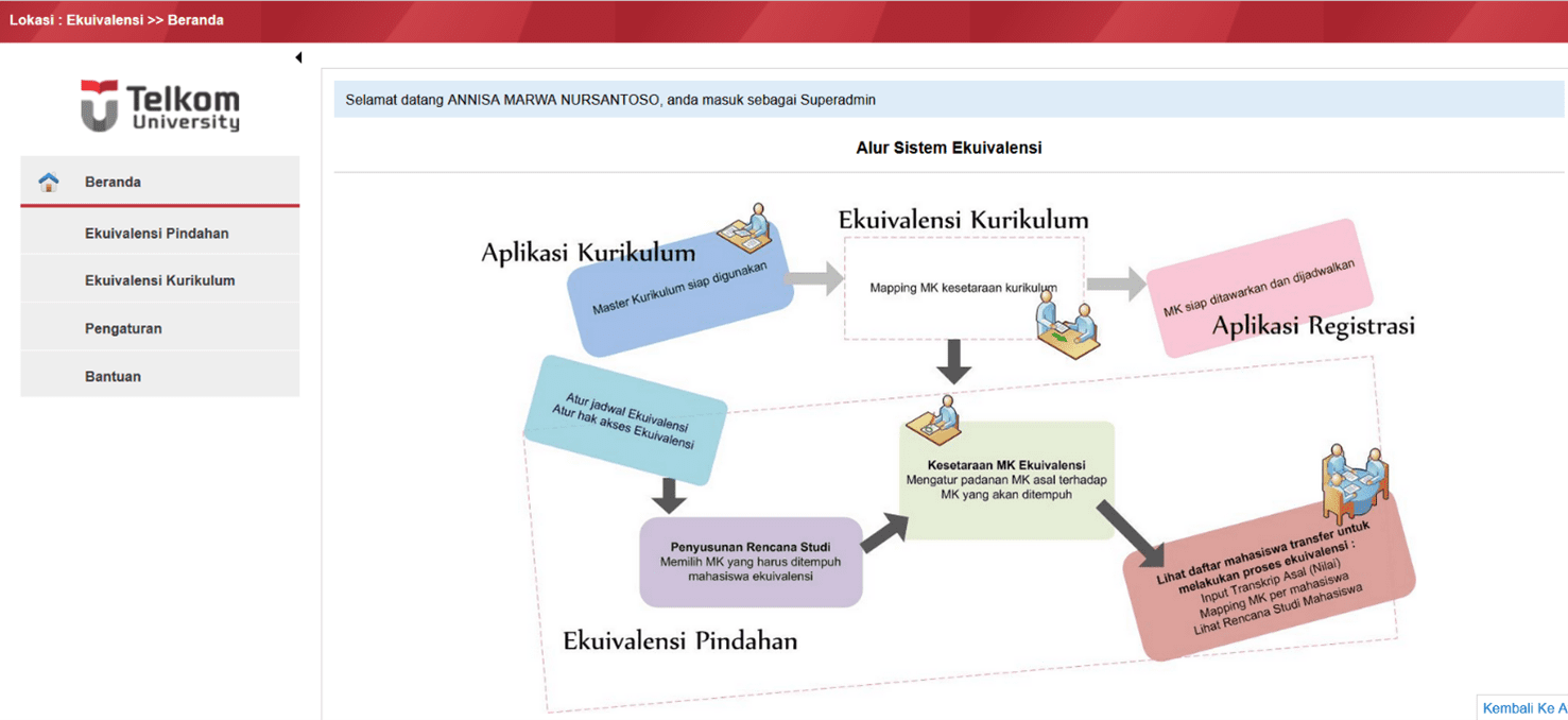 Aplikasi Ekuivalensi