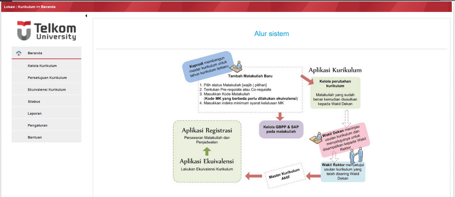 Aplikasi Kurikulum