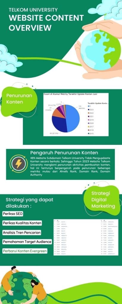 Infografis Evergreen Content