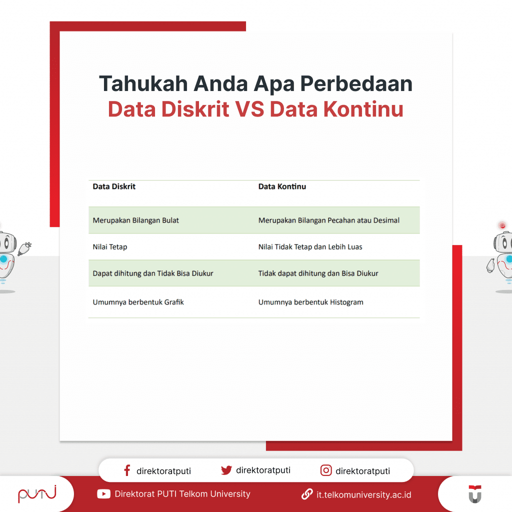 Perbedaan Data Diskrit VS Data Kontinu