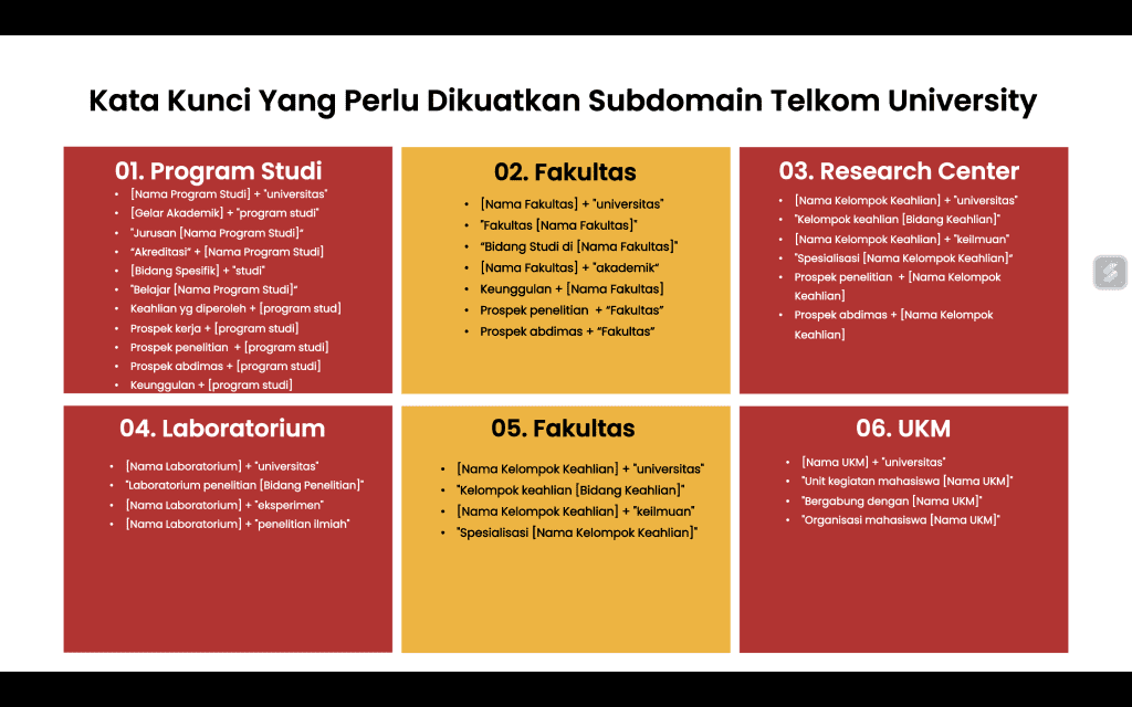 Keuwod Telkom University yang Perlu Dikuatkan