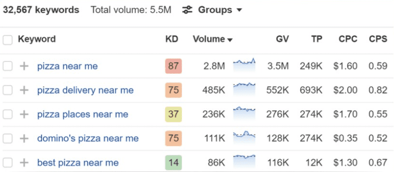 Transactional Keyword
